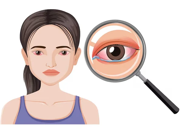 Vitreo Retinal and Uveitis Services